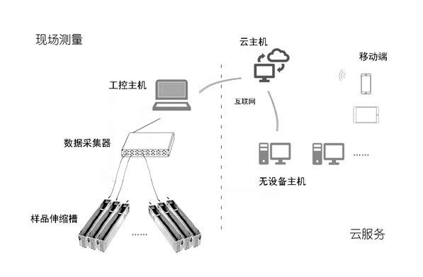 立式砂漿收縮膨脹測量儀